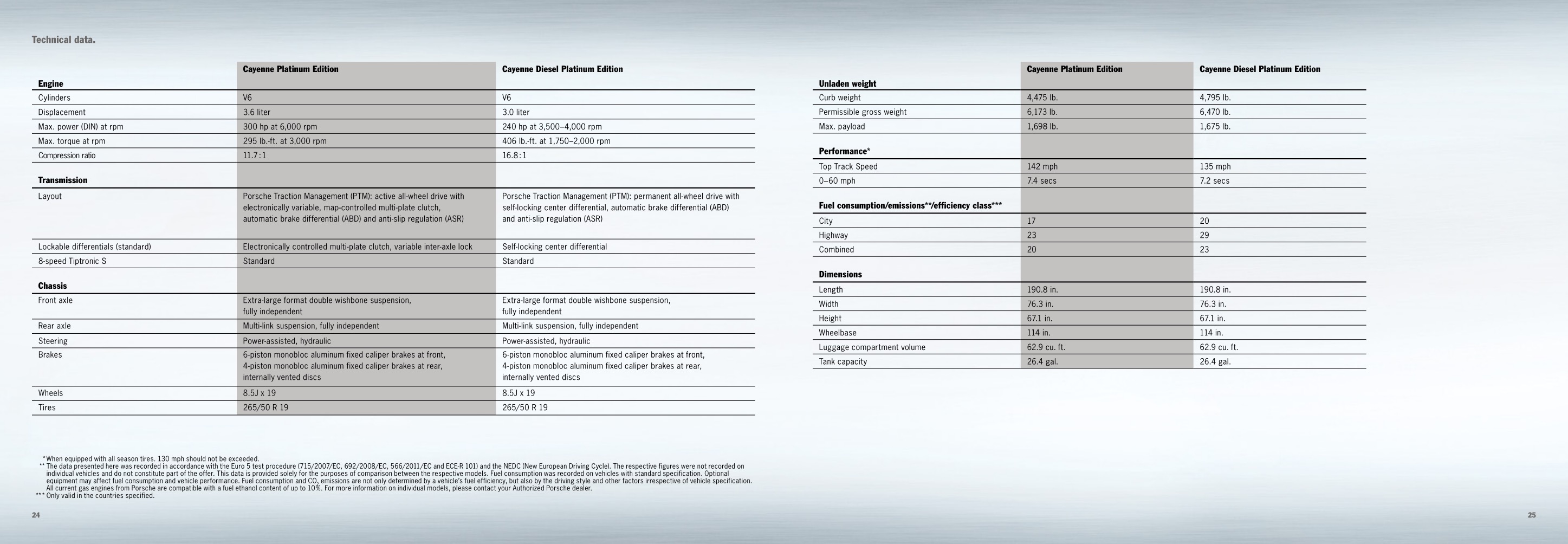 2014 Porsche Cayenne Platinum Brochure Page 10